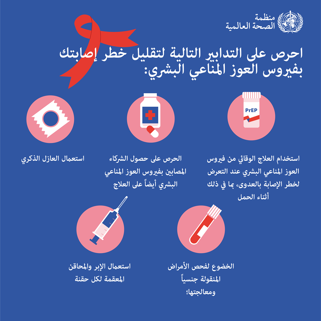 اليوم العالمي للإيدز لعام 2021