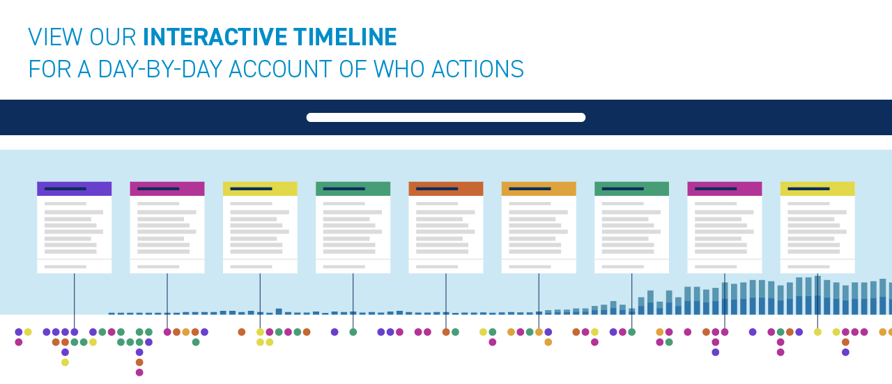 WHO_COVID19-Response_InteractiveTimeline