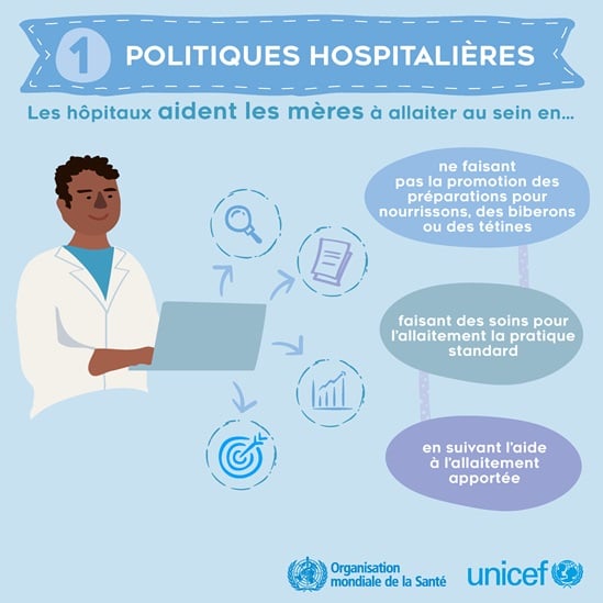 French BFHI step 1 - Hispital policies infographic