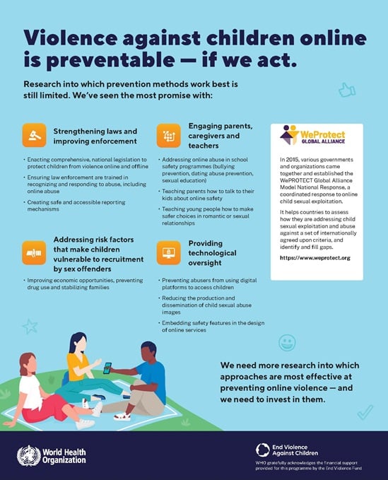 act to prevention online violence against children