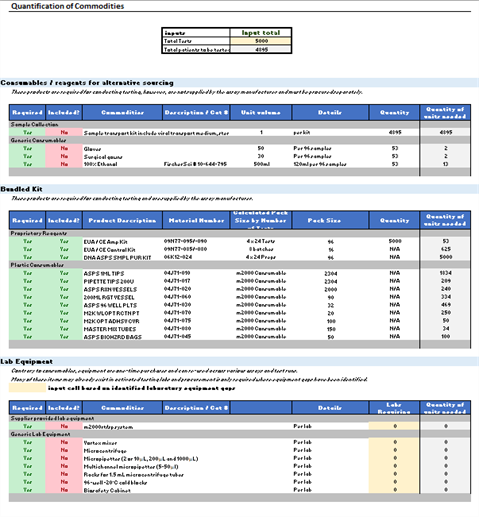Reagent calculator for portal