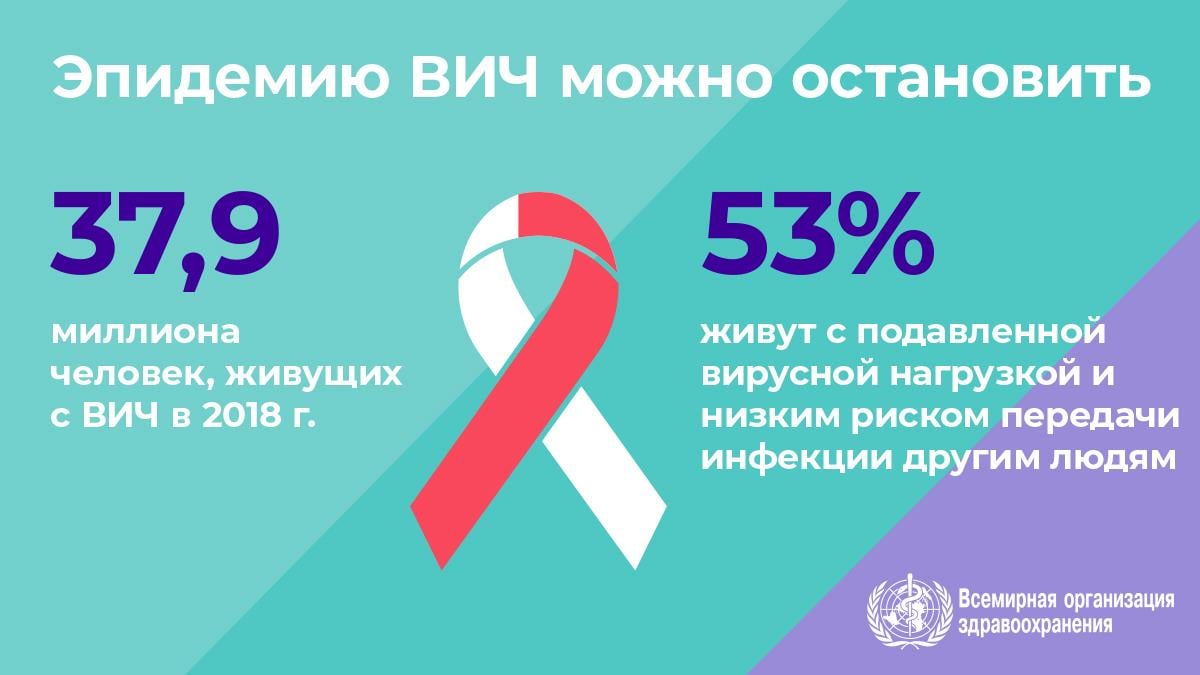 1.8WHOWAD2019_infographic1200x675_RU